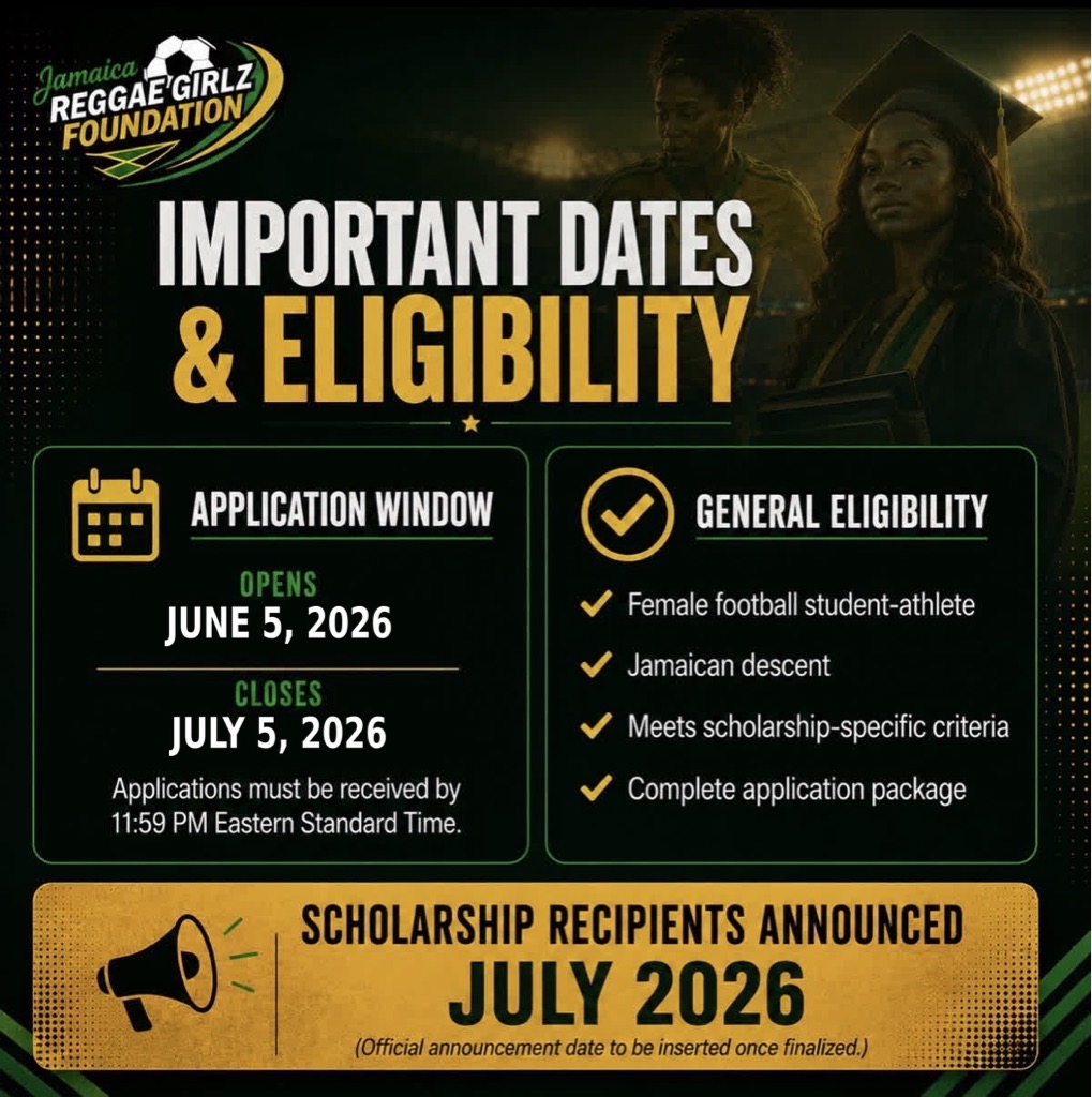 DatesEligibility